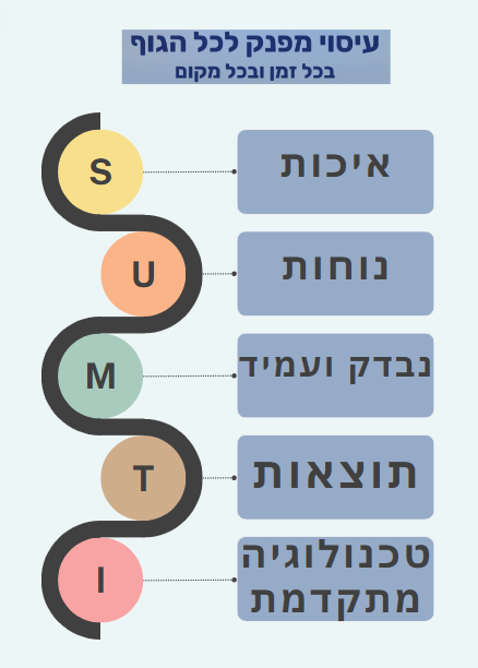 מעסה נייד לצוואר וכתפיים להקלה על מתח וכאב